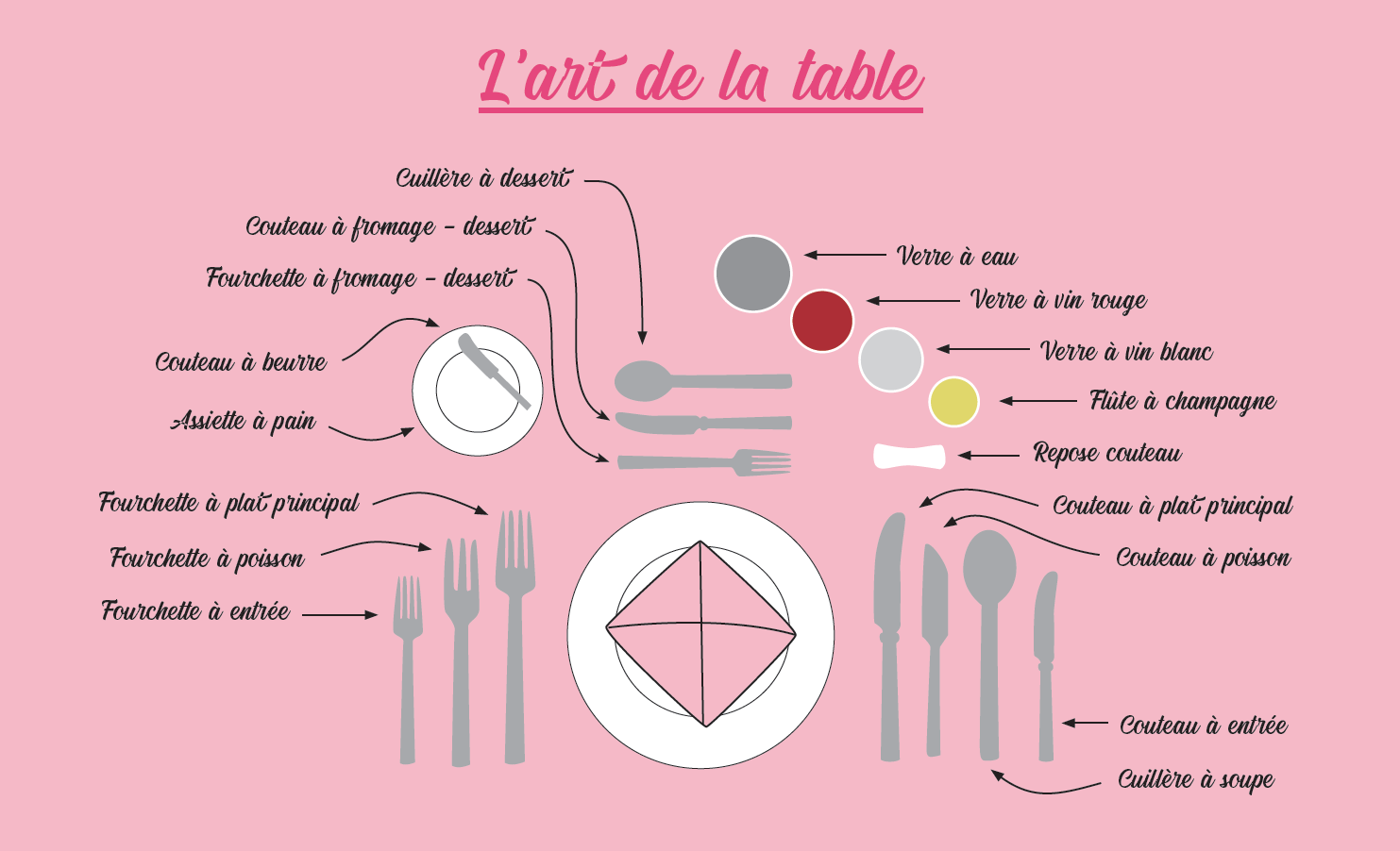 Savoir dresser la table, un art en soi Conférences Virtuelles sur le Mariage